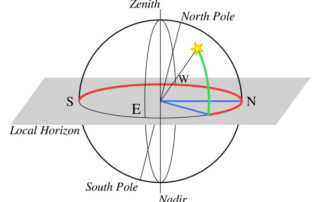 Circles showing horizon, zenith, azimuth